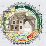 Cách xem hướng nhà theo tuổi hợp phong thủy năm 2022 1 Xem hướng nhà hợp phong thủy theo tuổi